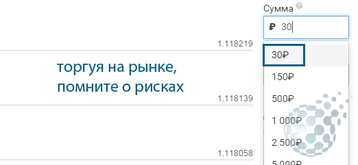 Риски в торговле бинарными опционами с нуля